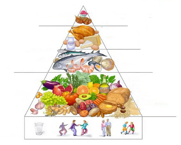 Viduržemio jūros dieta